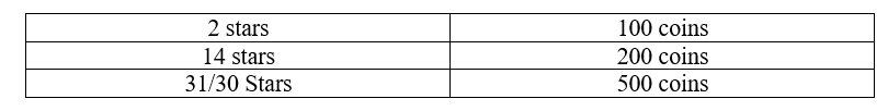 Compensation scheme of mini game mode on word craze